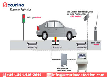 Embedded Line CCD UVSS System Camera Vehicle Screening 100W For Car Bomb Detector
